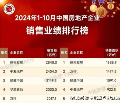 保利西郊和煦-保利(西郊和煦)首页网站-2024最新房价+户型图+小区环境+配套(图6)