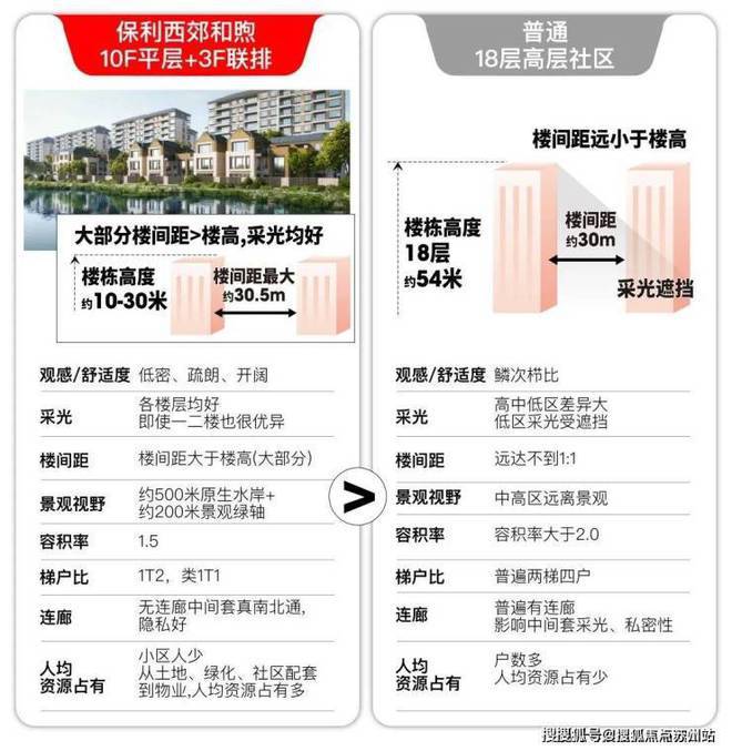 保利西郊和煦售楼处官方网站-2024年西郊和煦楼盘详情-最新动态(图10)