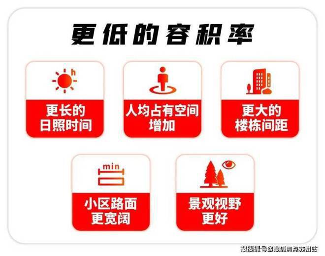 保利西郊和煦售楼处官方网站-2024年西郊和煦楼盘详情-最新动态(图7)