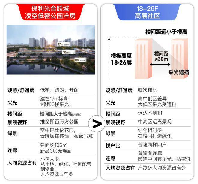 2024保利光合上城-售楼处官方网站--光合上城-上海房天下(图4)