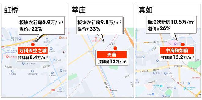 2024保利光合上城-售楼处官方网站--光合上城-上海房天下(图11)