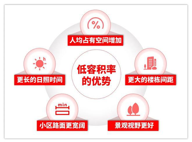 2024保利光合上城-售楼处官方网站--光合上城-上海房天下(图3)