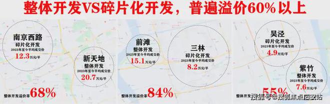 2024保利光合跃城-售楼处官方网站--光合跃城-上海房天下(图10) 2024保利光合跃城-售楼处官方网站--光合跃城-上海房天下(图10)