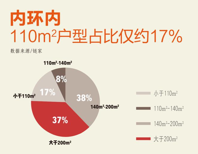 信达·信安里-2024上海信达·信安里官方网站--上海房天下(图4)