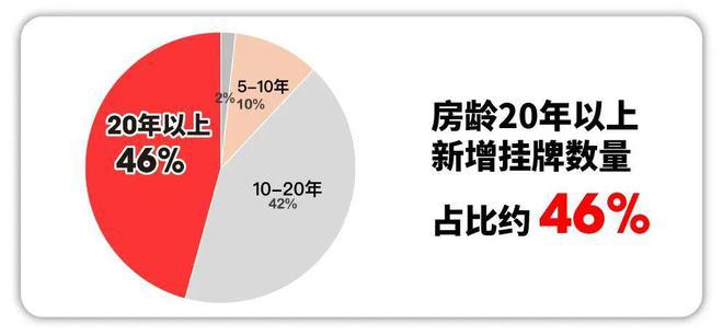 2024东滩海上明月-售楼处官方网站--楼盘测评-上海房天下(图3)