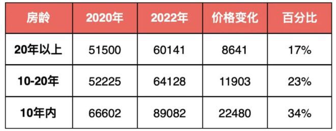2024东滩海上明月-售楼处官方网站--楼盘测评-上海房天下(图2)