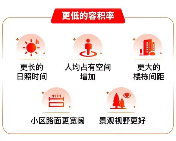 2024东滩海上明月-售楼处官方网站--楼盘测评-上海房天下(图7)
