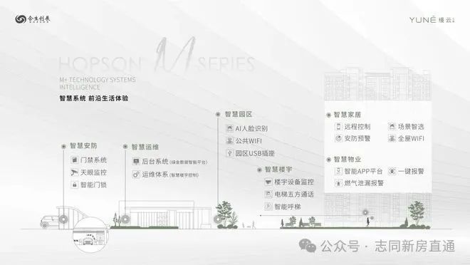 缦云上海(上海杨浦)官方网站-2024楼盘评测-户型分析+价格对比(图12)