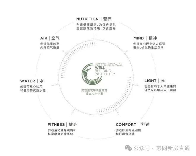 缦云上海(上海杨浦)官方网站-2024楼盘评测-户型分析+价格对比(图13)