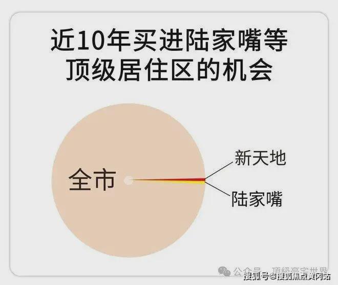 世纪臻邸【2024官方网站】世纪臻邸--上海房天下(图5) 世纪臻邸【2024官方网站】世纪臻邸--上海房天下(图5)