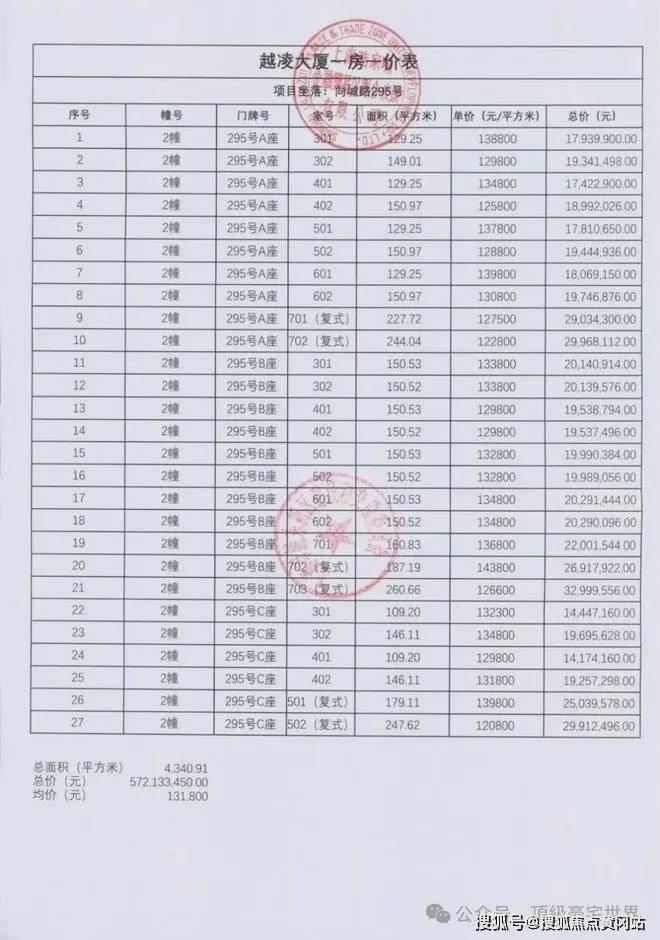 世纪臻邸【2024官方网站】世纪臻邸--上海房天下(图12) 世纪臻邸【2024官方网站】世纪臻邸--上海房天下(图12)