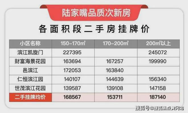 世纪臻邸【2024官方网站】世纪臻邸--上海房天下(图16) 世纪臻邸【2024官方网站】世纪臻邸--上海房天下(图16)