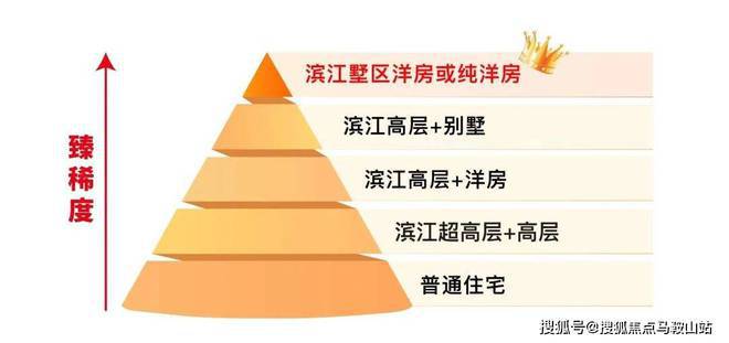2024保利外滩序-售楼处官方网站--保利外滩序-上海房天下(图3)