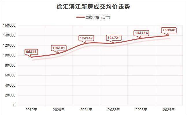 2024海上·清和玺售楼处官方网站-楼盘测评-海上清和玺-上海房天下(图12)