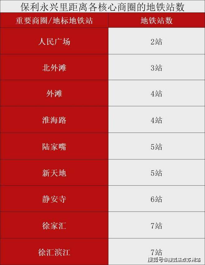 2024保利永兴里-售楼处官方网站--保利永兴里-上海房天下(图3) 2024保利永兴里-售楼处官方网站--保利永兴里-上海房天下(图3)
