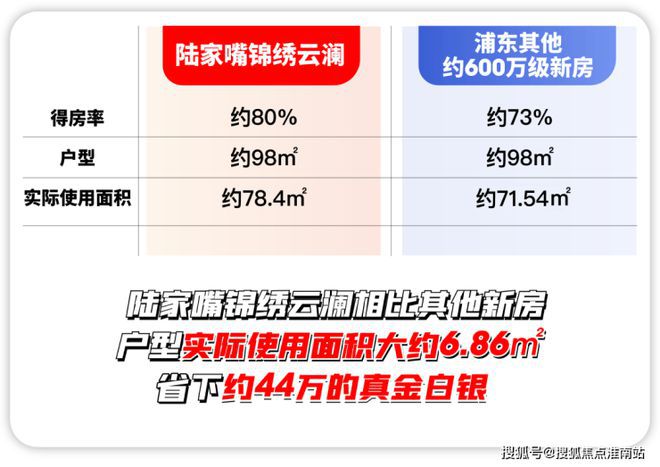 『陆家嘴锦绣云澜』2024官方网站-锦绣云澜官方详情-上海房天下(图1)