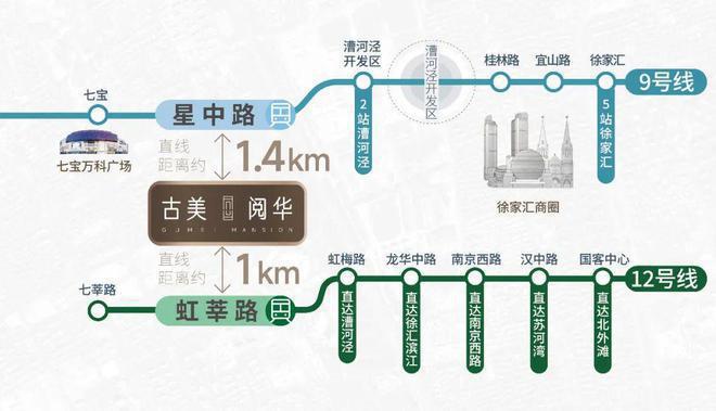 2024古美阅华-售楼处官方网站--古美阅华-上海房天下(图5)