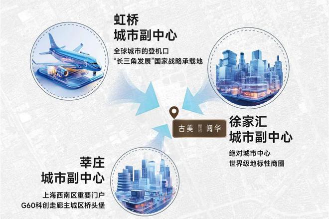 2024古美阅华-售楼处官方网站--古美阅华-上海房天下(图1)