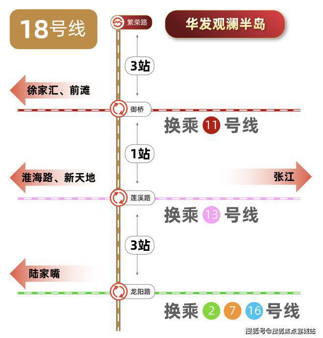 2024华发观澜半岛-售楼处官方网站--观澜半岛-上海房天下(图19)