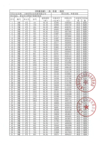 保利·虹桥和著-2024保利·虹桥和著官方网站--上海房天下(图1)