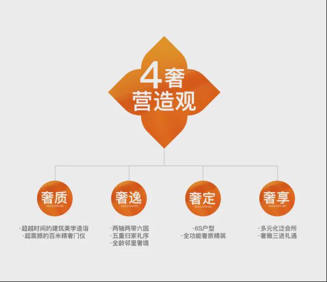 保利·虹桥和著-2024保利·虹桥和著官方网站--上海房天下(图4)