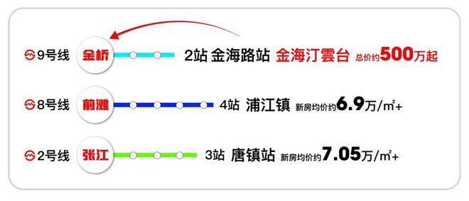 金海汀雲台(2024浦东金海汀雲台)官方网站--上海房天下(图14)