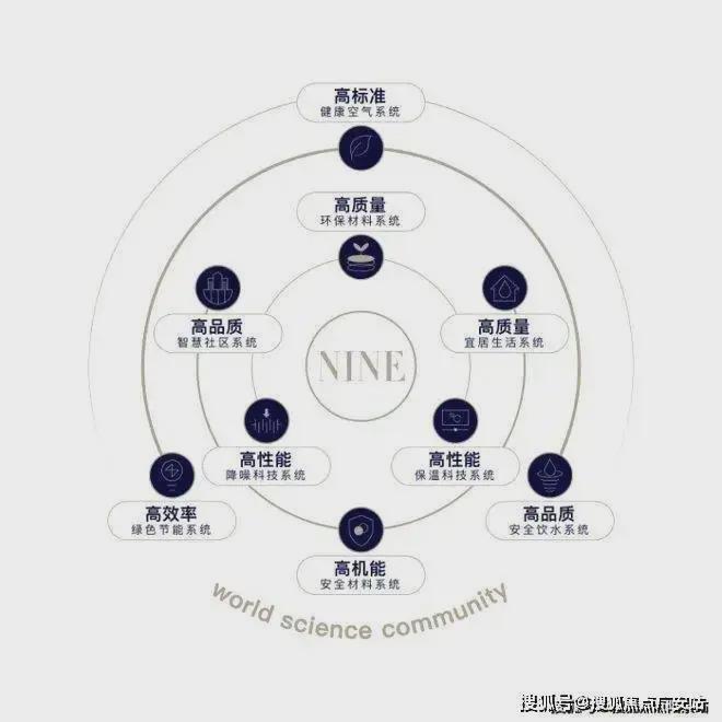 中建玖海云天-售楼处2024官方网站-玖海云天--上海房天下(图12)