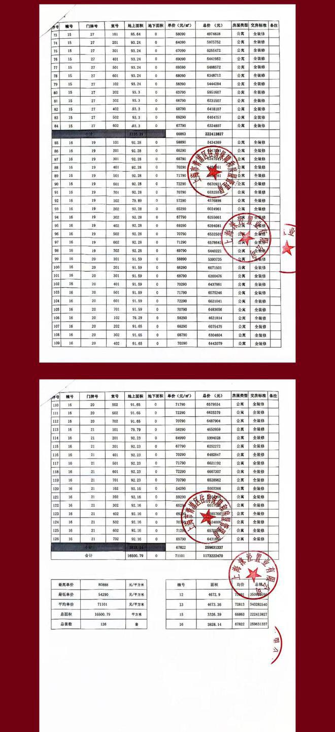 华润虹桥润璟(售楼处电线百度精选_最新价格｜配套(图1)