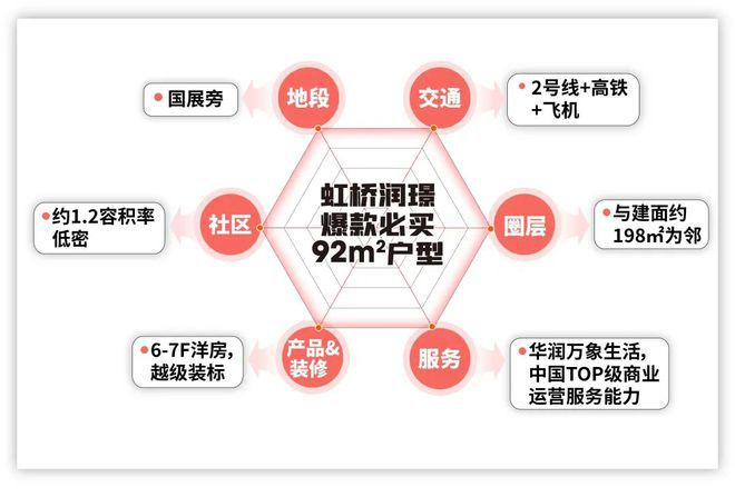 华润虹桥润璟(售楼处电线百度精选_最新价格｜配套(图2)