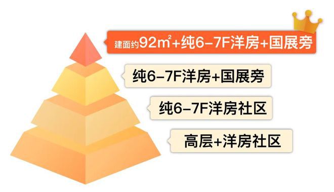 华润虹桥润璟(售楼处电线百度精选_最新价格｜配套(图9)