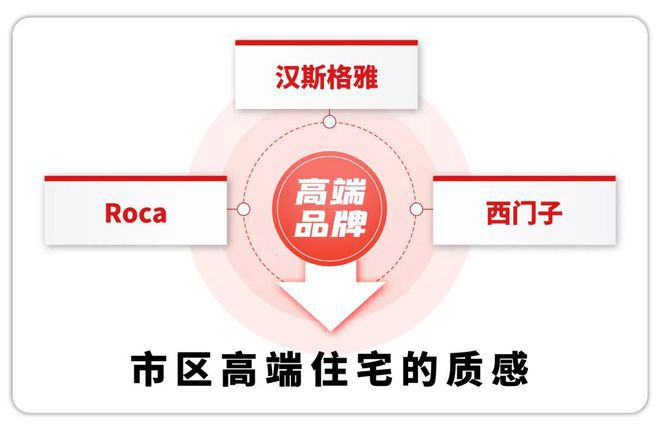 华润虹桥润璟(售楼处电线百度精选_最新价格｜配套(图14)