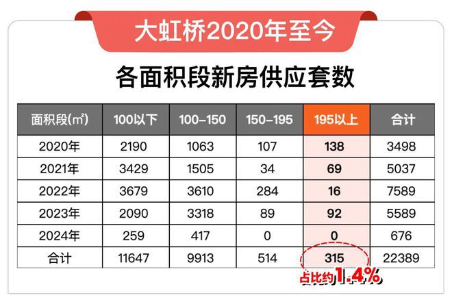 华润虹桥润璟(售楼处电线百度精选_最新价格｜配套(图21)