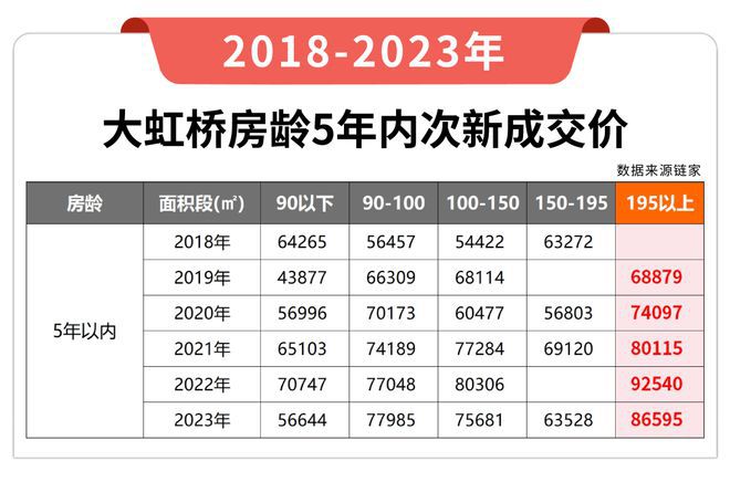 华润虹桥润璟(售楼处电线百度精选_最新价格｜配套(图23)