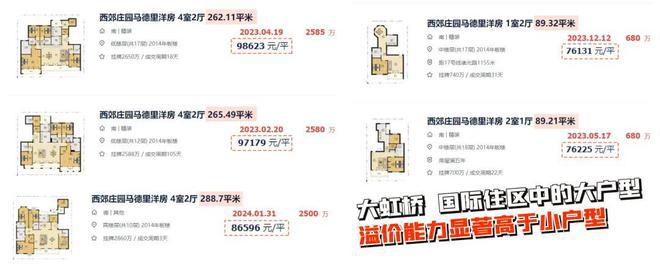 华润虹桥润璟(售楼处电线百度精选_最新价格｜配套(图22)