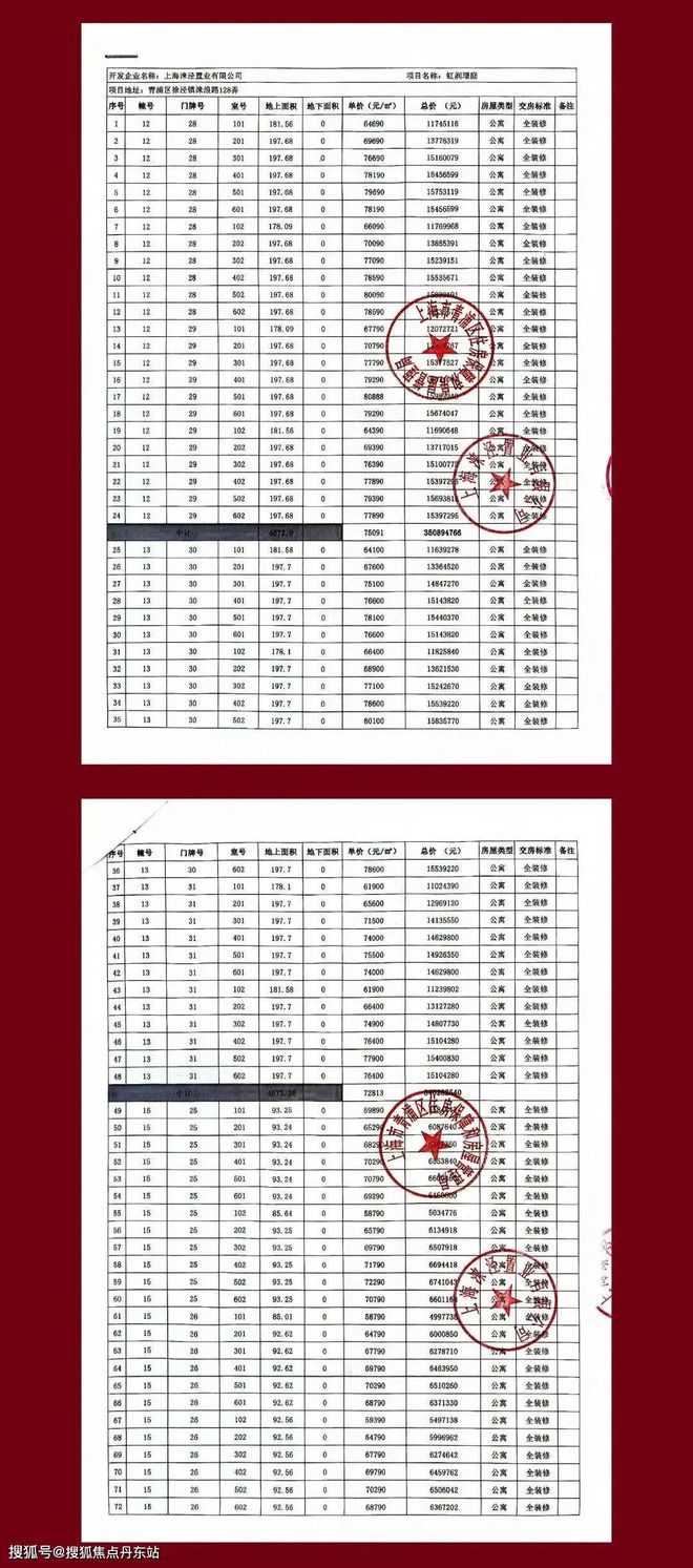 2024华润虹桥润璟-售楼处官方网站--最楼盘测评-房天下(图1)