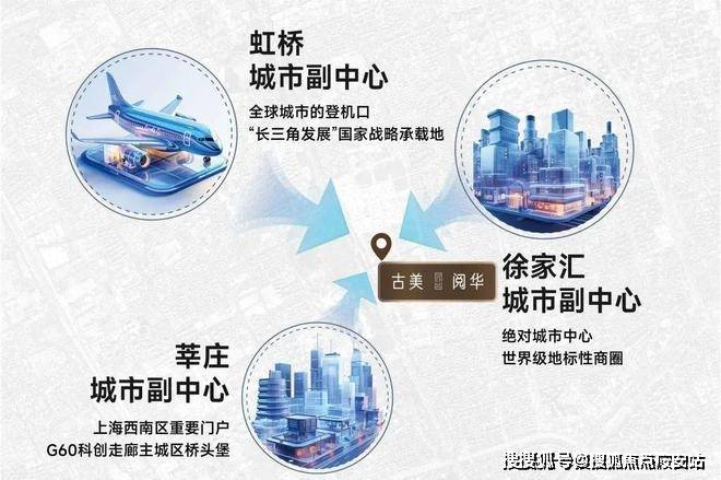 2024古美阅华-售楼处官方网站-楼盘测评-古美阅华-上海房天下(图16)