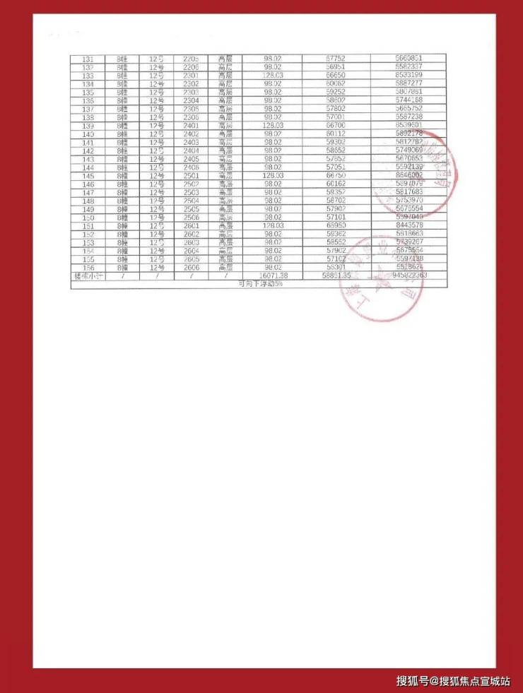 保利海上瑧悦-保利(海上瑧悦)首页网站-2024最新房价+户型图+小区环境+配套(图29)