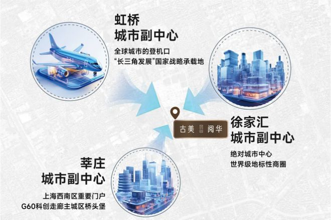 2024古美阅华(古美阅华)官方网站--上海房天下(图2)