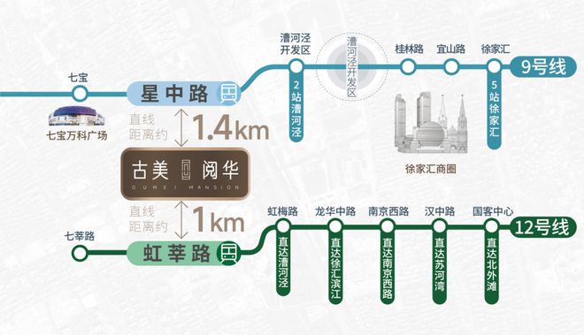 2024古美阅华(古美阅华)官方网站--上海房天下(图5)