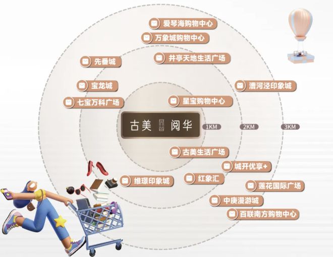 2024古美阅华(古美阅华)官方网站--上海房天下(图7)