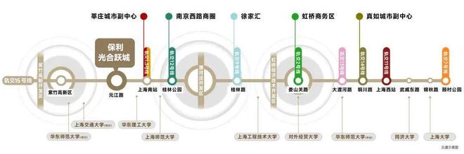 闵行保利光合跃城2024官方网站丨光合跃城丨楼盘详情(图9)