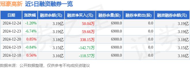 冠豪高新（600433）12月24日主力资金净卖出48459万元(图2)