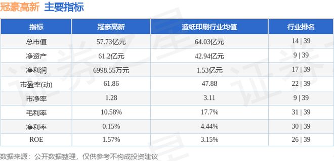 冠豪高新（600433）12月24日主力资金净卖出48459万元(图3)
