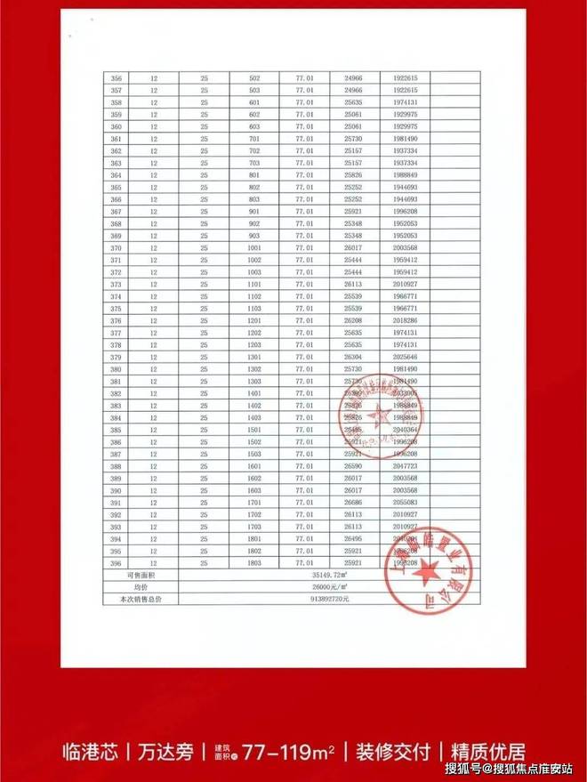2024光明星城(售楼处发布)官方网站-光明星城楼盘百科-房天下(图23)