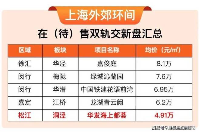『华发海上都荟售楼处』2024官方网站-海上都荟官网-上海房天下(图4)