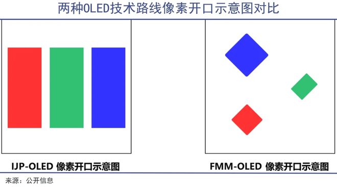 TCL华星印刷OLED量产中国显示产业迈入新时代(图4)