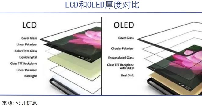 TCL华星印刷OLED量产中国显示产业迈入新时代(图2)