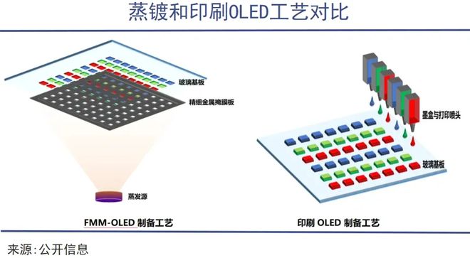 TCL华星印刷OLED量产中国显示产业迈入新时代(图5)
