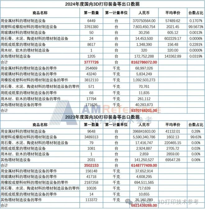 美宣布对中国商品加征10%关税中国3D打印企业正在破局(图1)