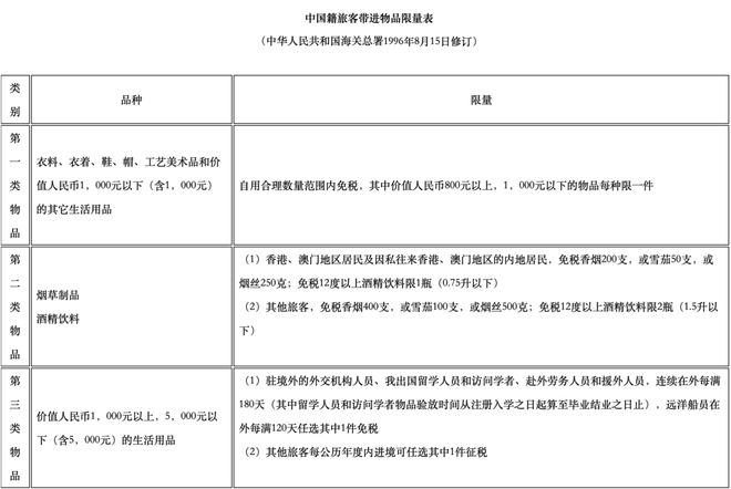 进出境旅客必看！携带行李物品通关实务法律问答(图1)